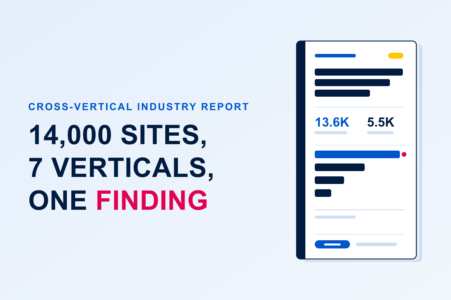 Cross-vertical State of B2B Content Marketing 2026 report thumbnail — 14,000 sites, 7 verticals, one finding