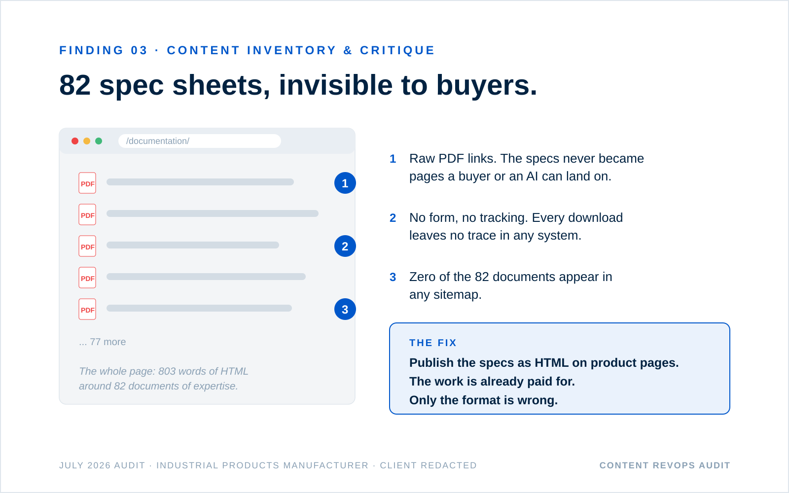Page critique spread from a Content RevOps Audit