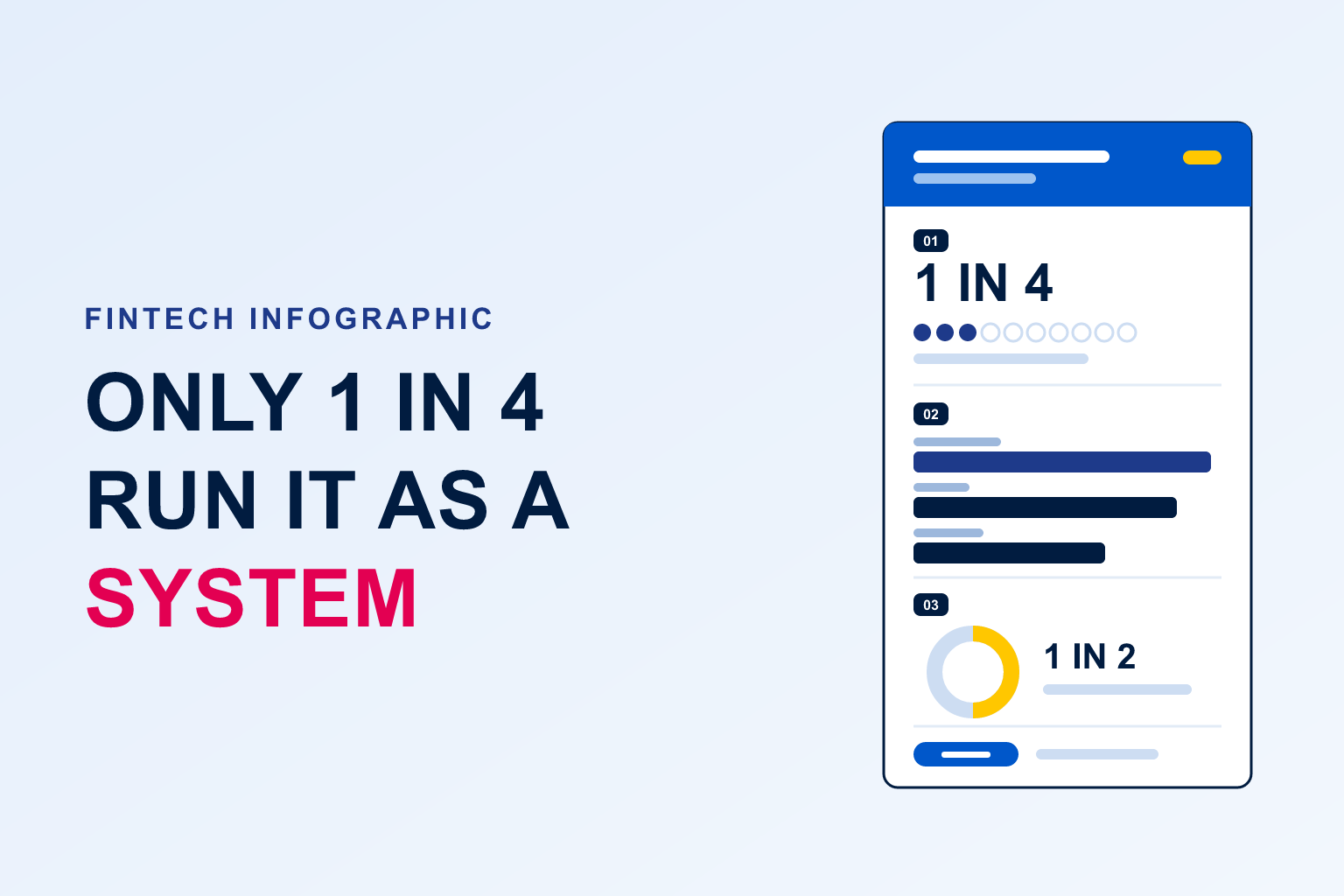 Fintech content maturity infographic thumbnail