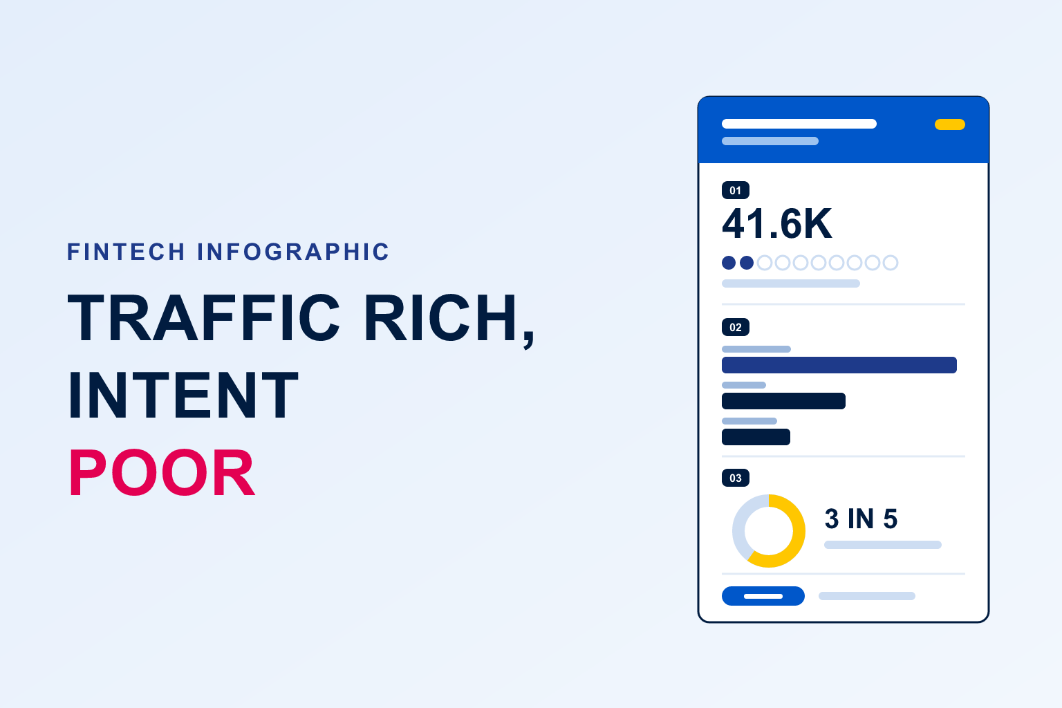 Fintech content performance infographic thumbnail