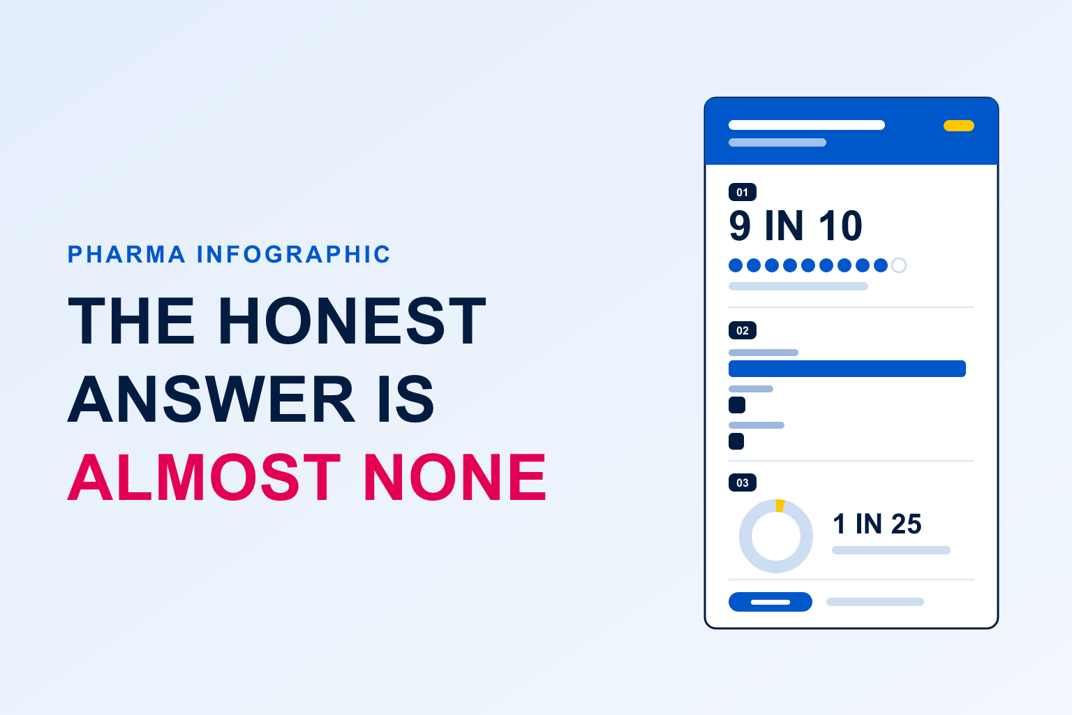 Pharma content maturity infographic thumbnail