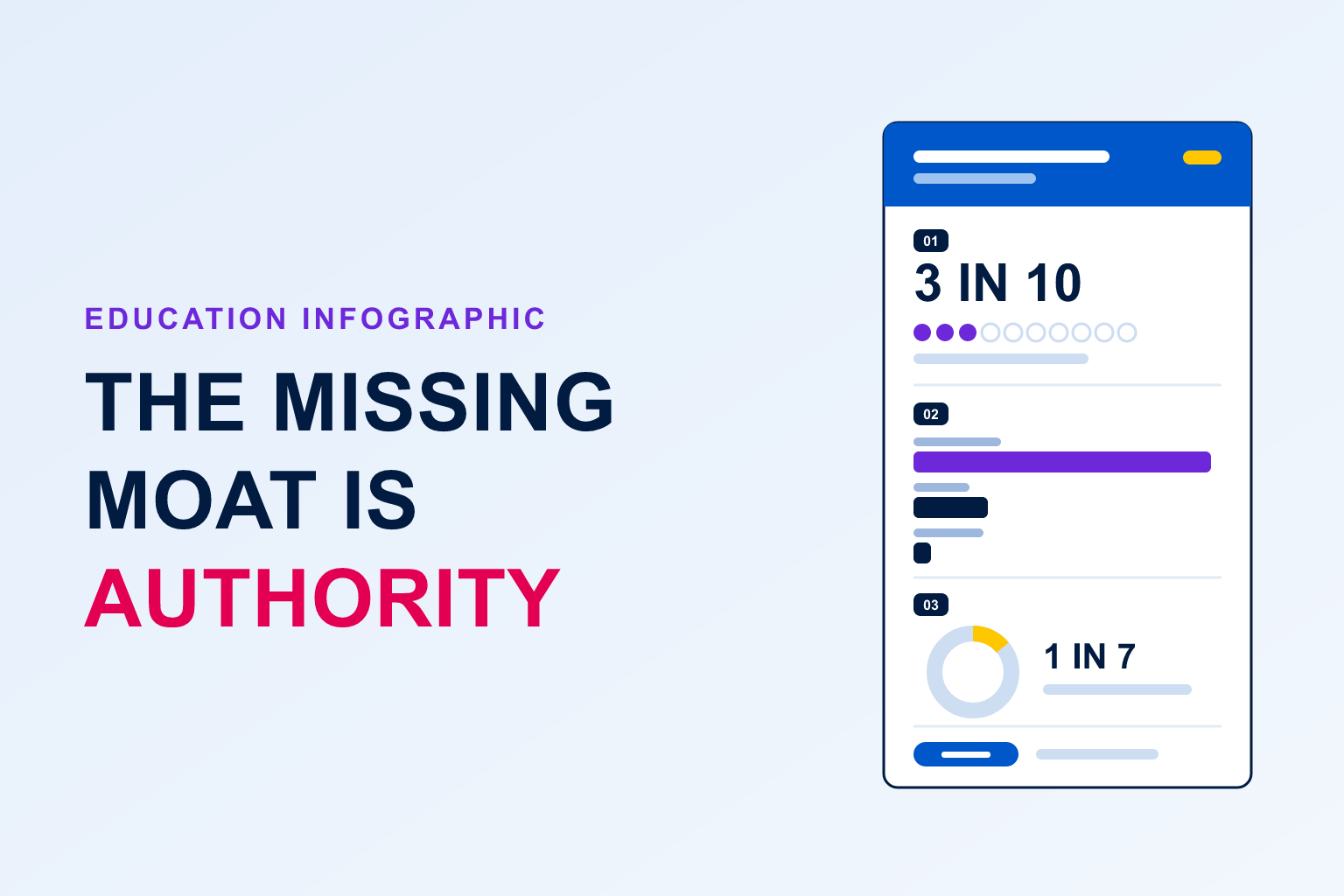 Education content gaps infographic thumbnail