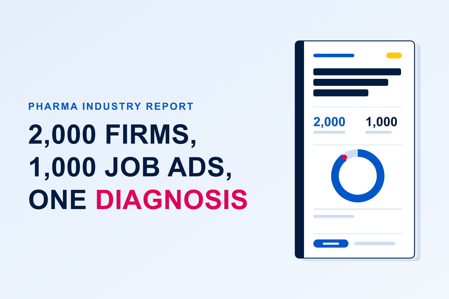 Pharma industry report thumbnail — 2,000 firms, 1,000 job ads, one diagnosis