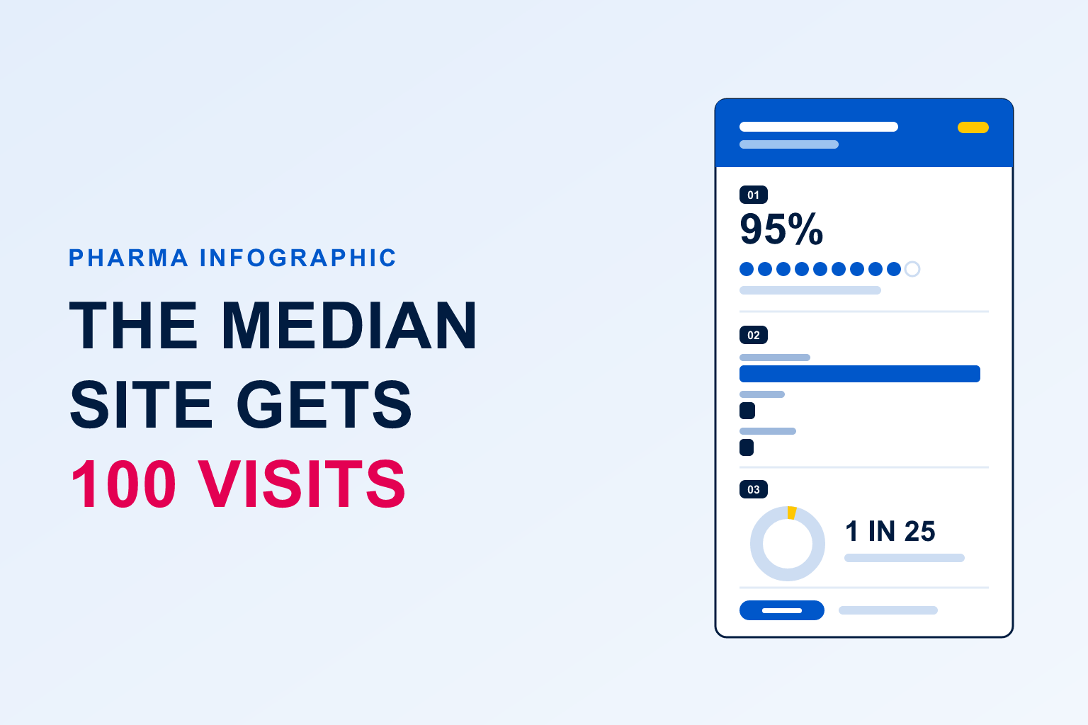 Pharma SEO performance benchmarks infographic thumbnail