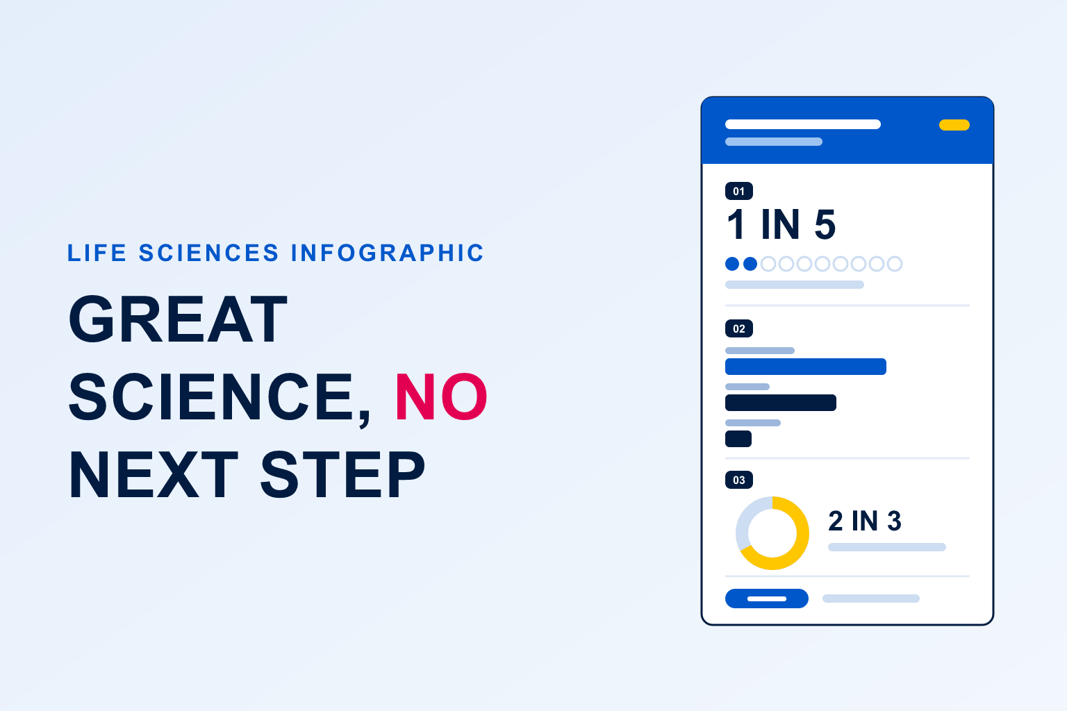 Life sciences conversion gap infographic thumbnail