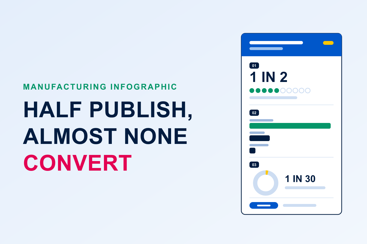 Manufacturing content maturity infographic thumbnail